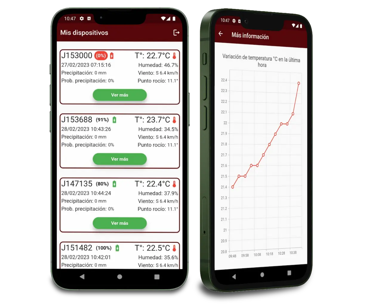 Monitoreo de temperatura y alertas de heladas con sensores, llamadas y WhatsApp para proteger tu huerto